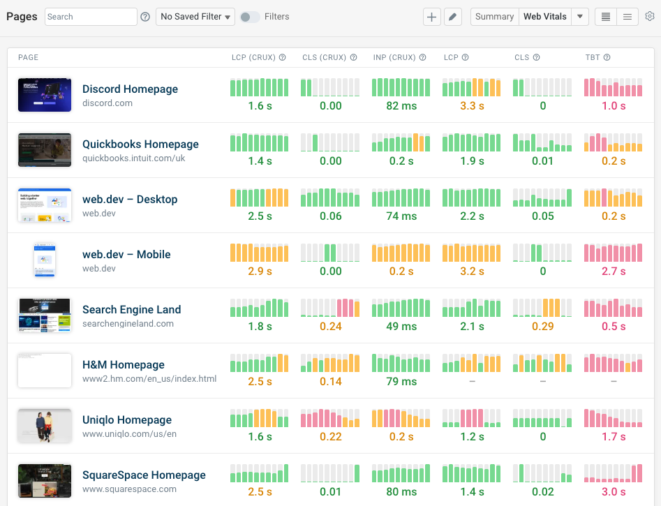 Dashboard showing CrUX monitoring over time