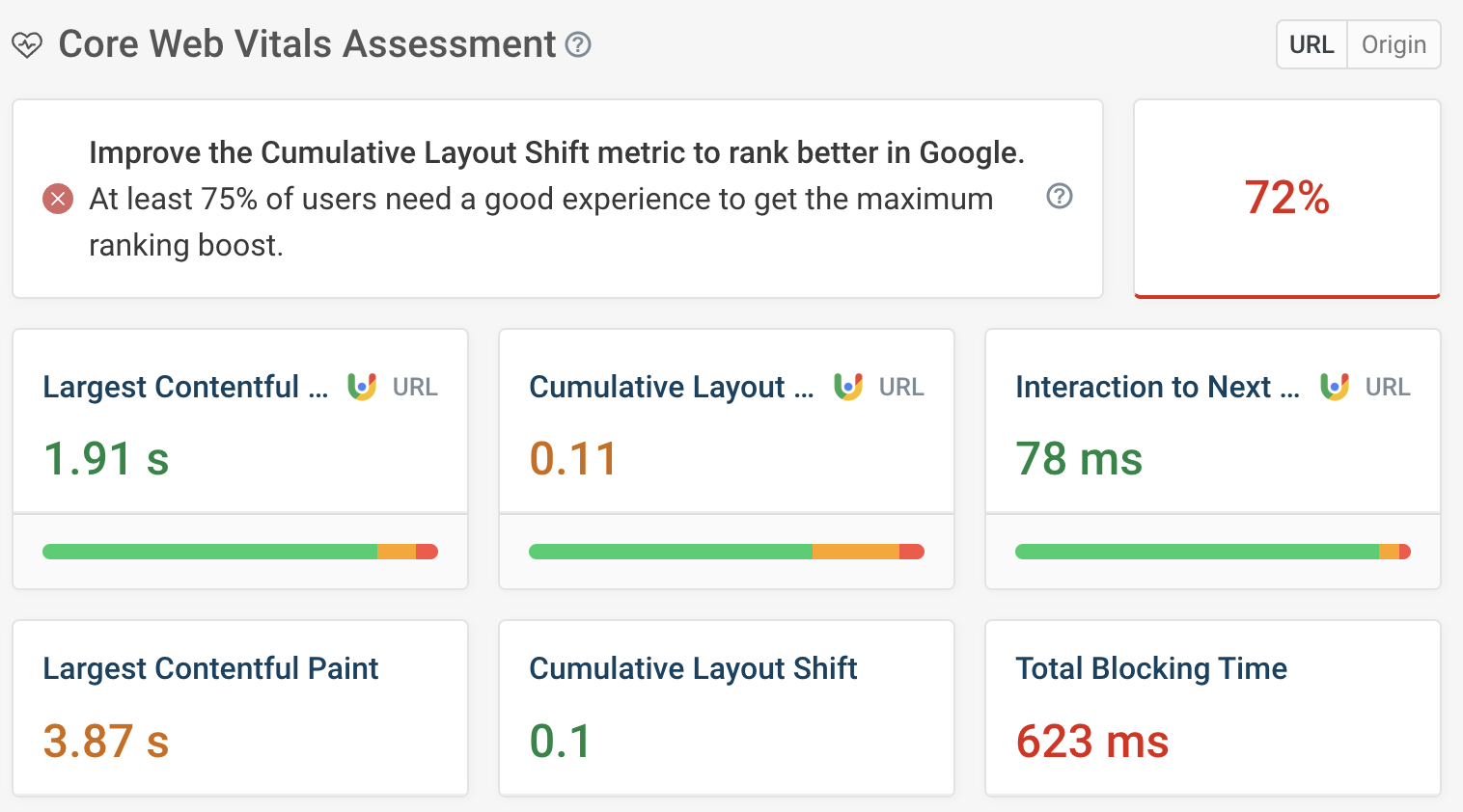 Page speed dashboard