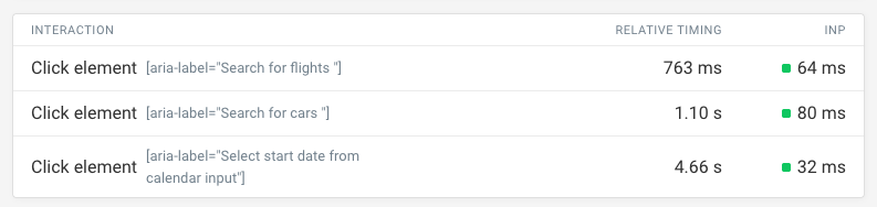 INP reporting for user flow interactions