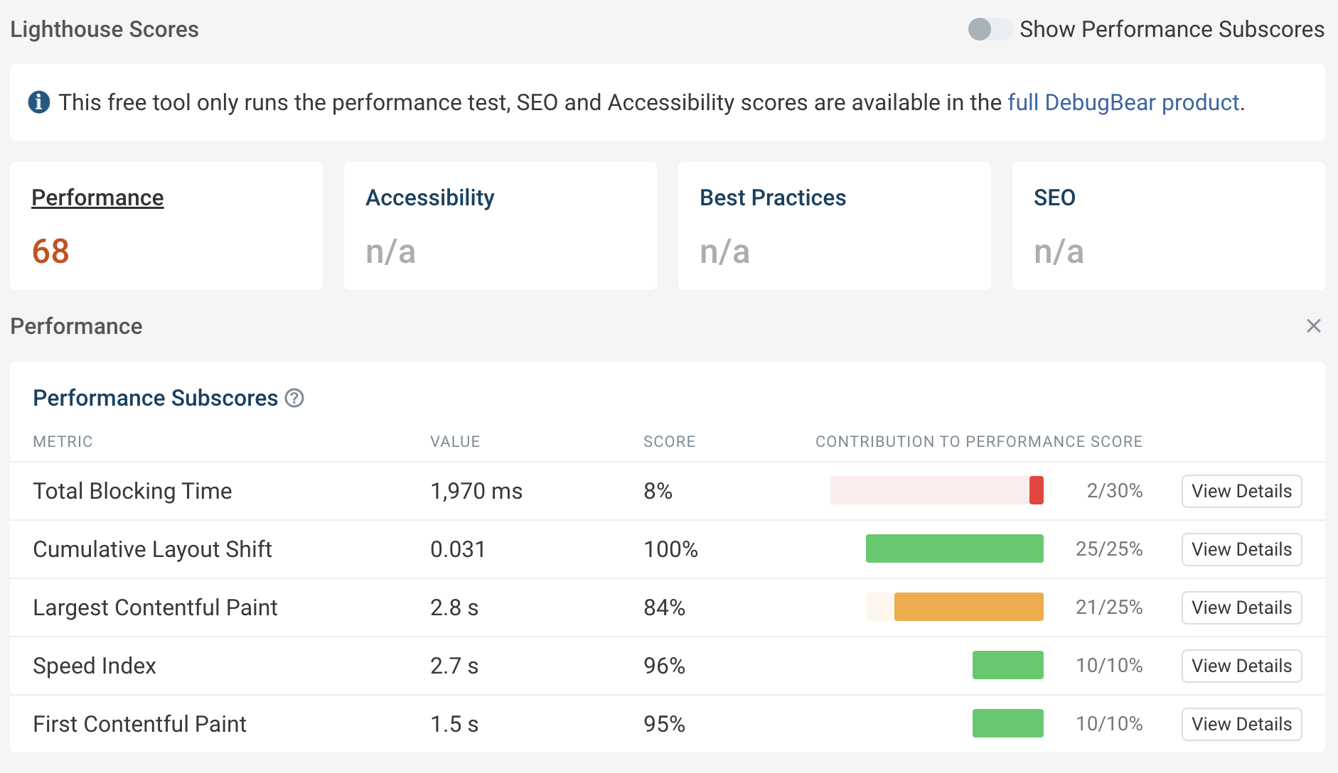 Lighthouse score breakdown in DebugBear