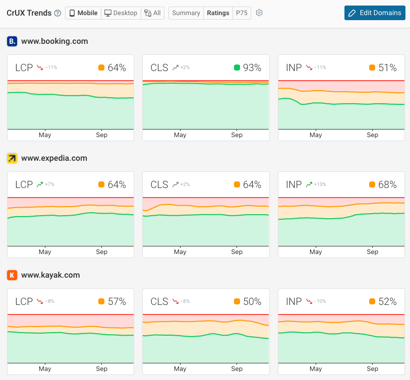 CrUX Trends dashboard