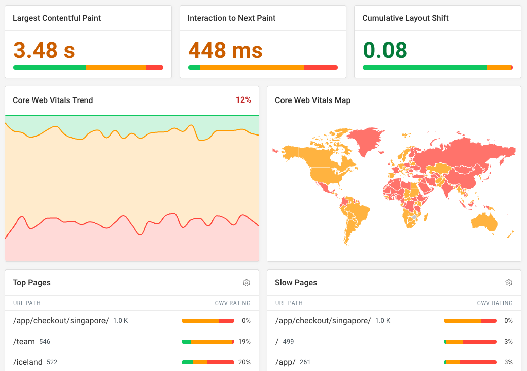 DebugBear Core Web Vitals monitoring