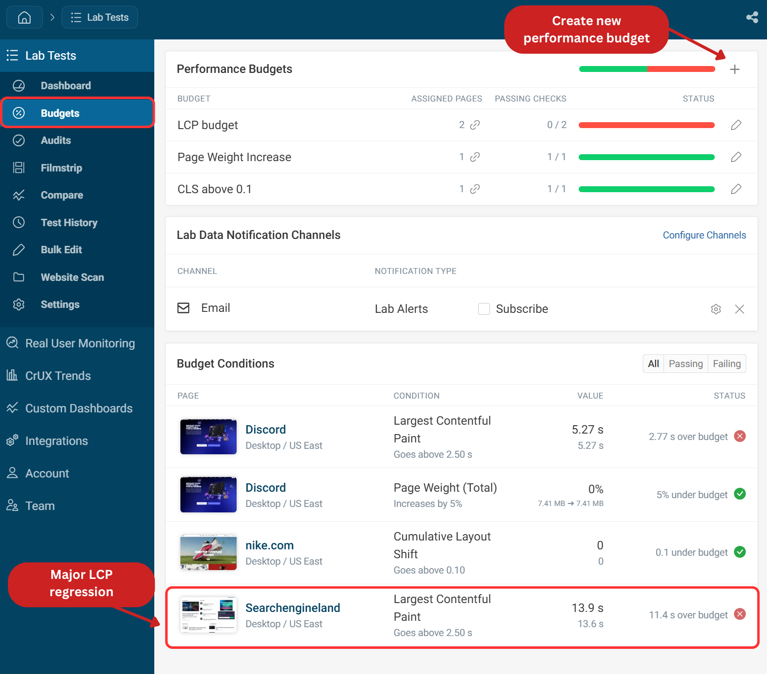 Budgets dashboard