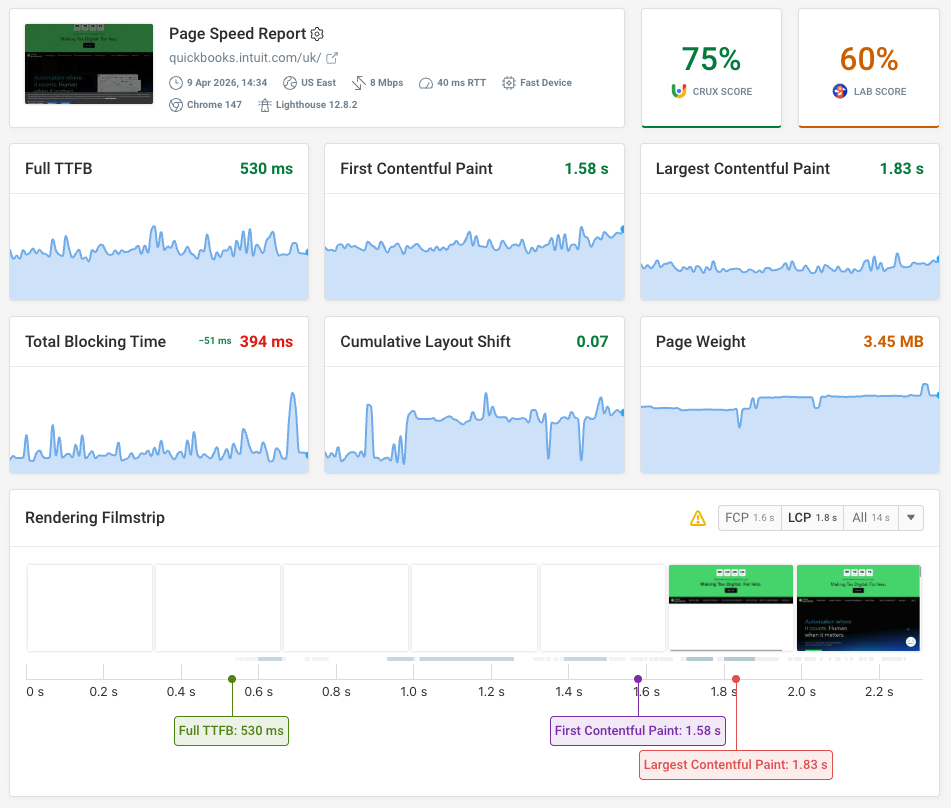 Synthetic website monitoring dashboard