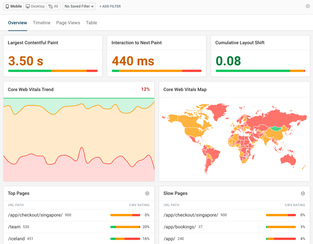 DebugBear RUM Core Web Vitals dashboard