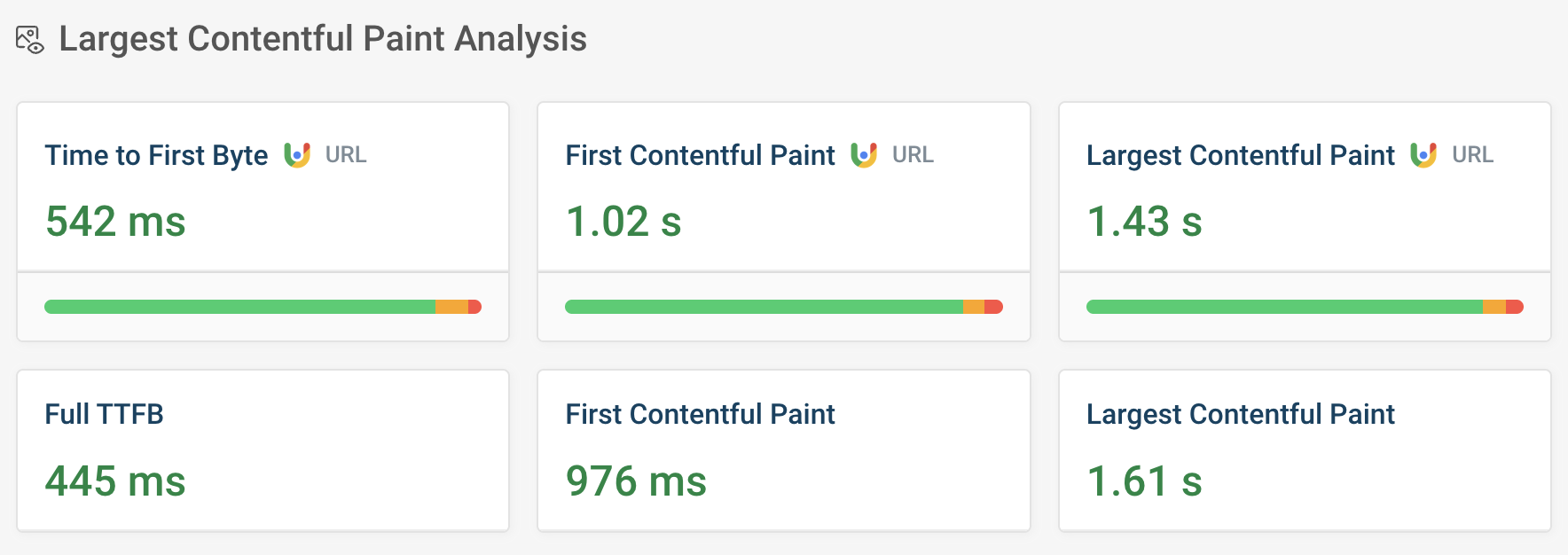 Rendering milestones for a website