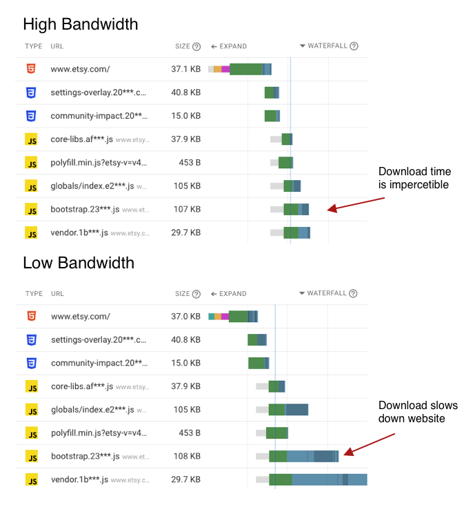 Waterfall with high and low bandwidth