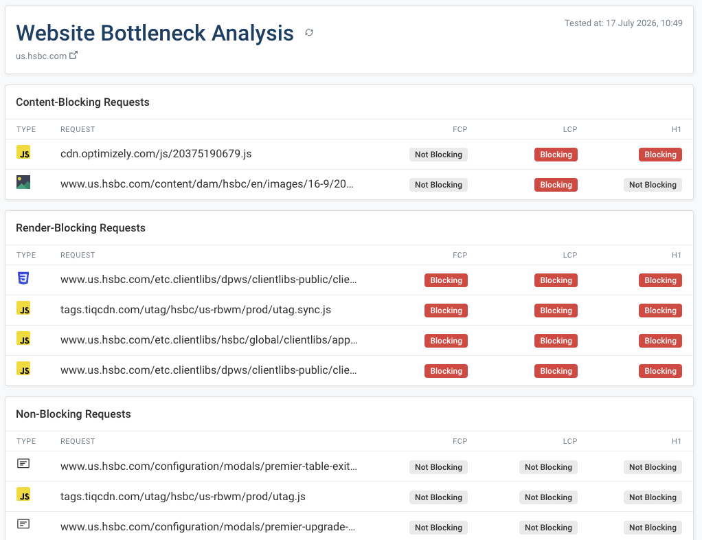 Website performance bottleneck analysis