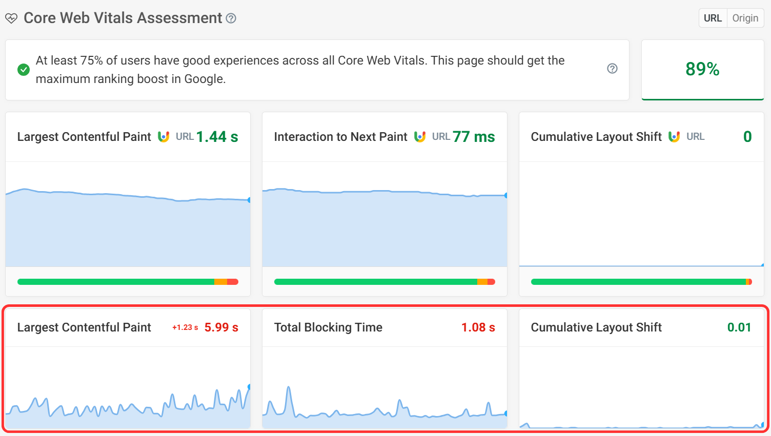 Lab test metrics