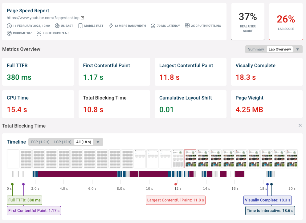 Total Blocking Time in the DebugBear test result