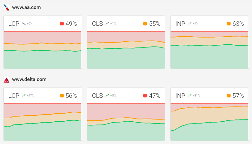DebugBear CrUX dashboard history