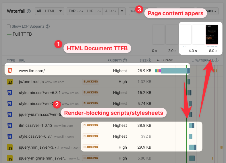 TTFB causing slow page load time