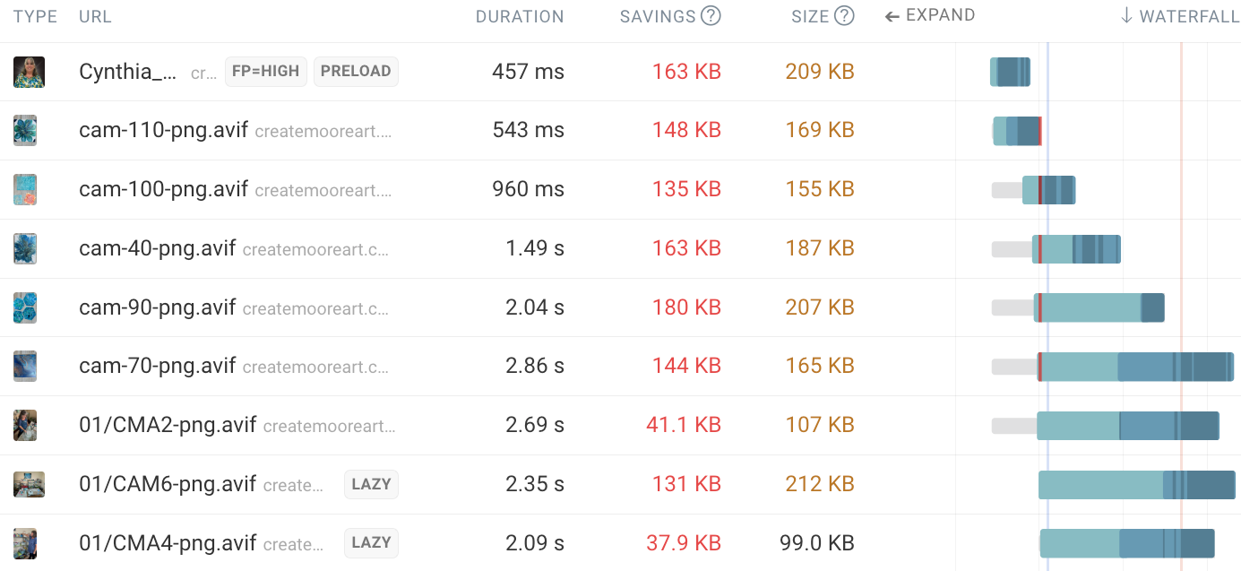 List of oversized images causing a slow loading website