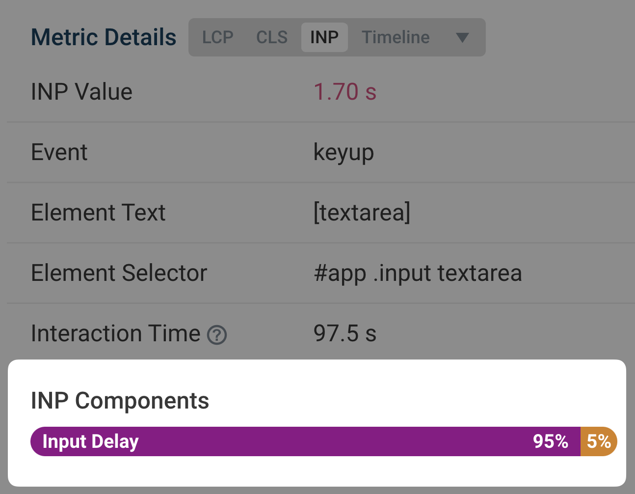 INP data in DebugBear