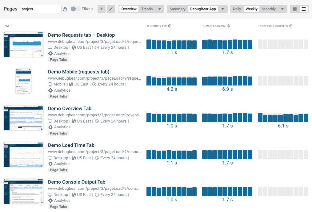 Chart showing how user timings are monitored continuously