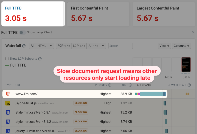 Time To First Byte (TTFB) in a page speed test result