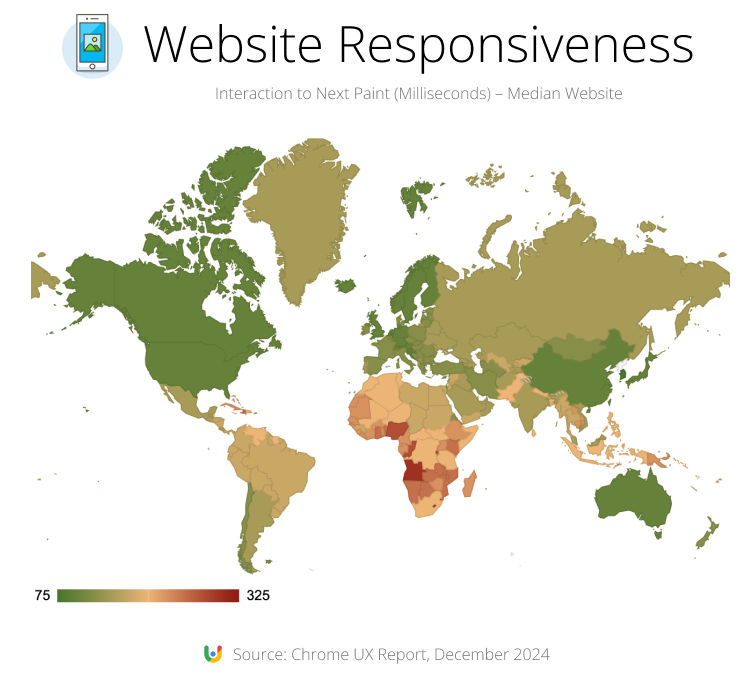 INP scores across the world on an average website