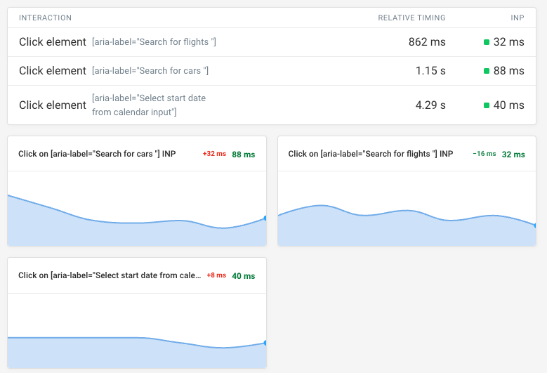 Synthetic INP monitoring