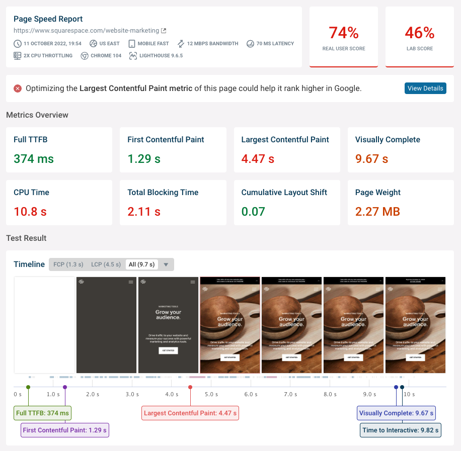 Core Web Vitals Test Result