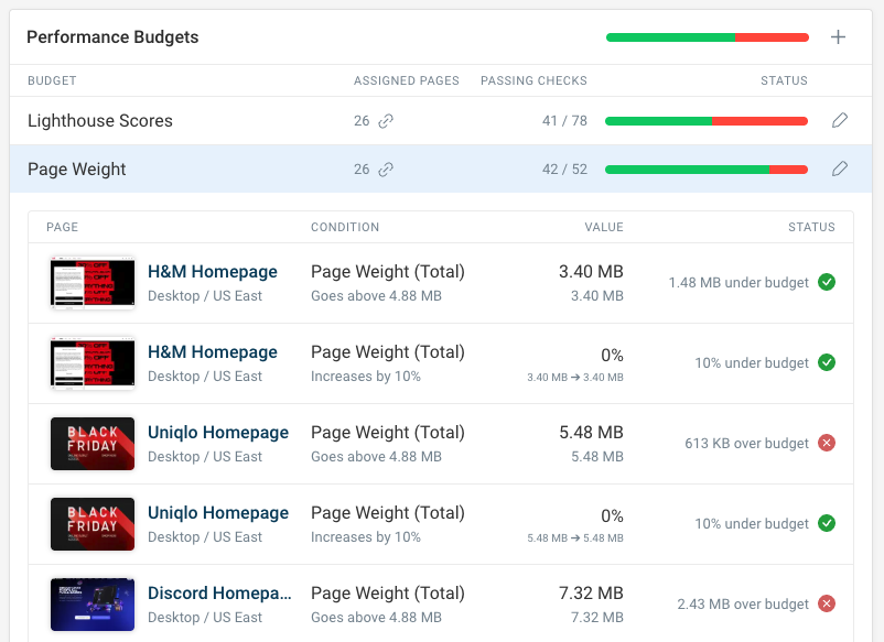 Synthetic web performance budgets
