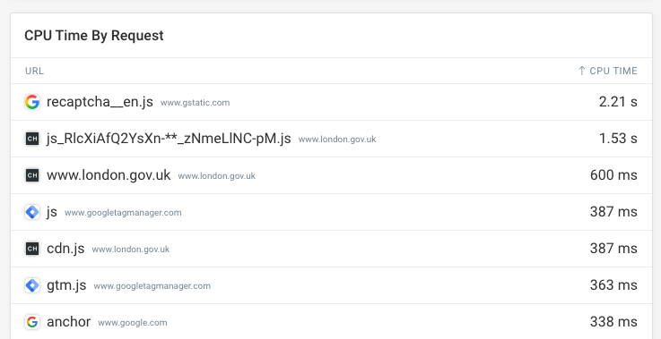 CPU tasks when loading a page