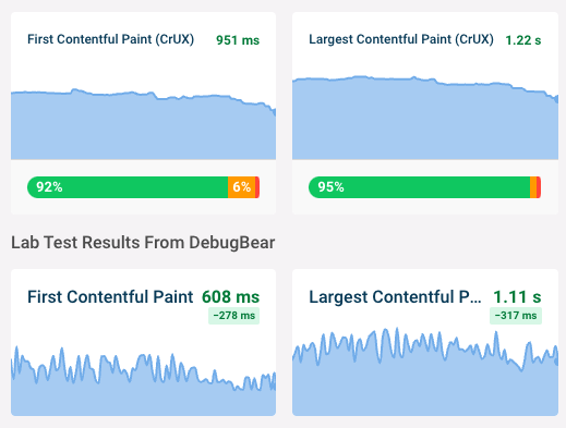 Field and lab data for page speed