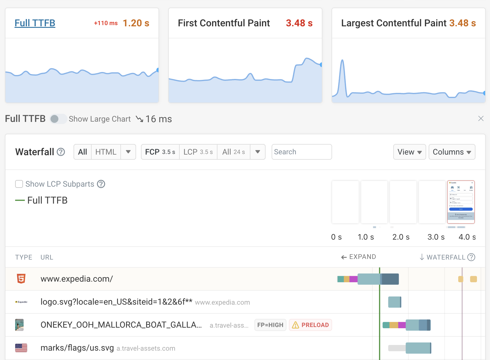 Time To First Byte (TTFB) in a page speed test result