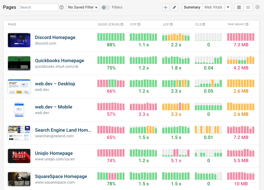 Synthetic monitoring dashboard