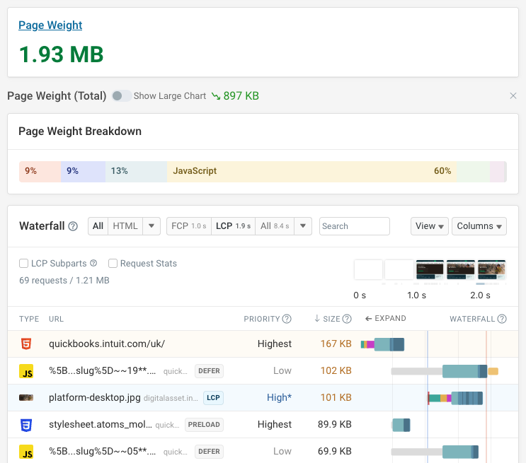 Page weight and requests