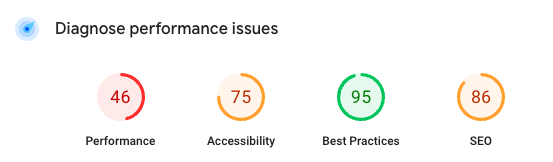 Lighthouse scores on PageSpeed Insights