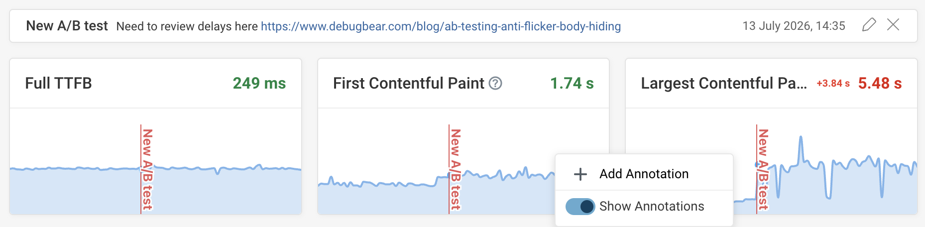 Chart annotations