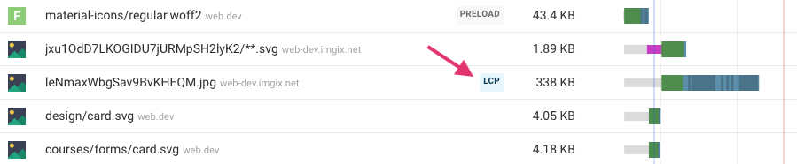LCP Element in the waterfall