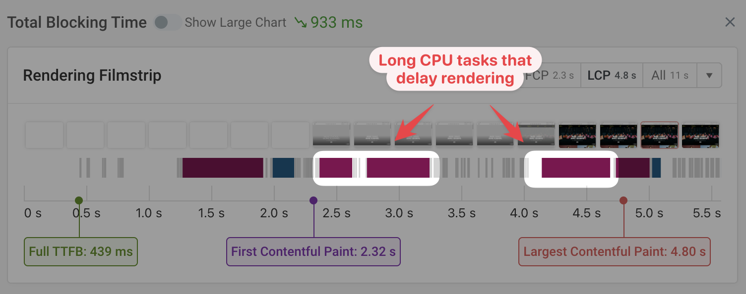 Blocking tasks delaying LCP