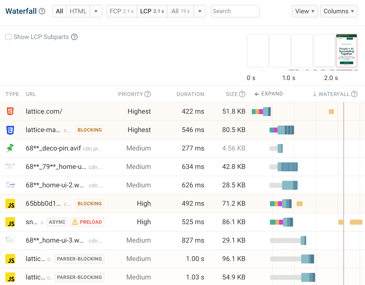 Request waterfall showing blocking requests and request timings.