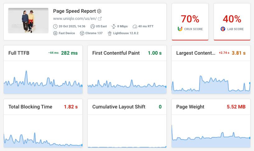Performance monitoring dashboard