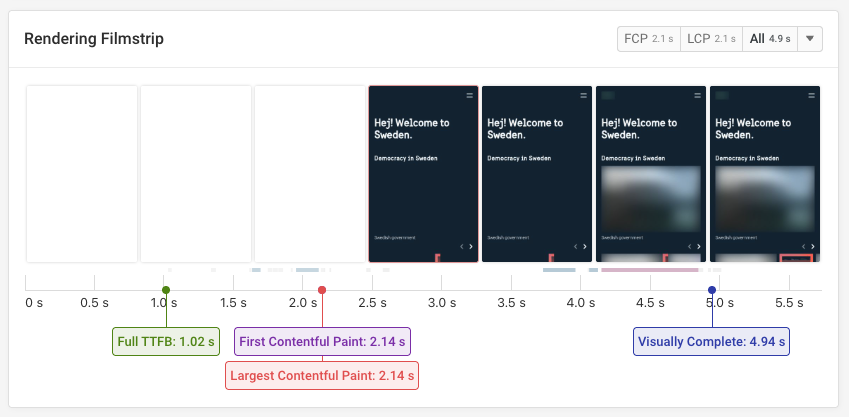 Rendering filmstrip of Sweden's website