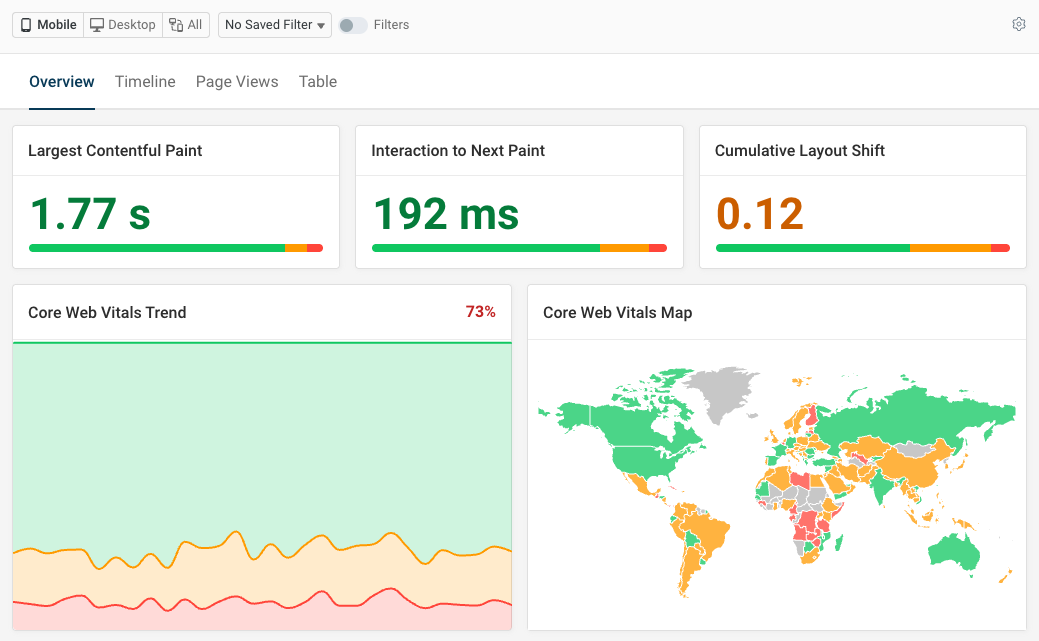Website monitoring data for Core Web Vitals