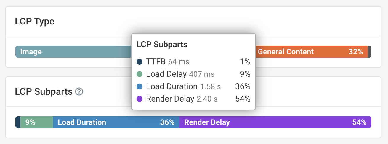 LCP subparts in DebugBear's real user monitoring