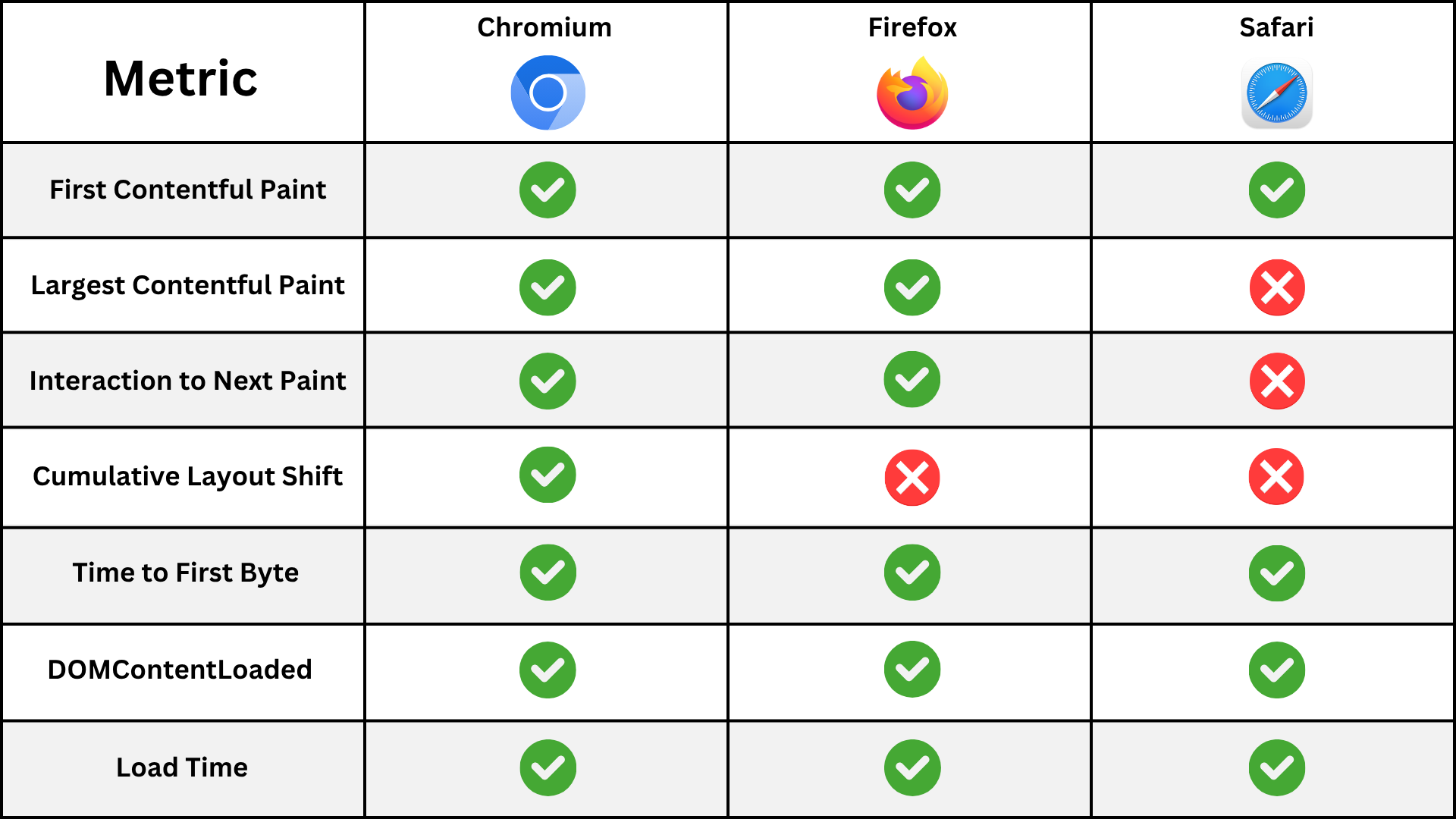Metric support table