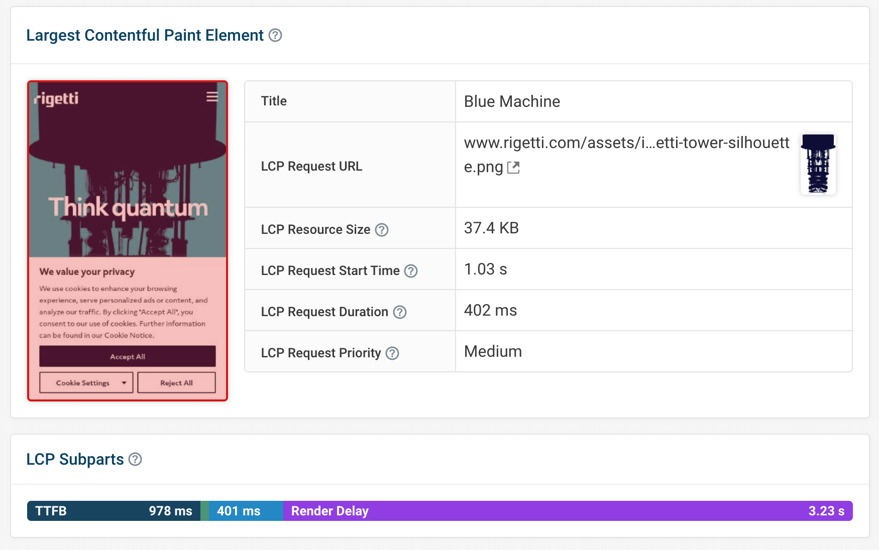 LCP sub-part analysis in Lighthouse