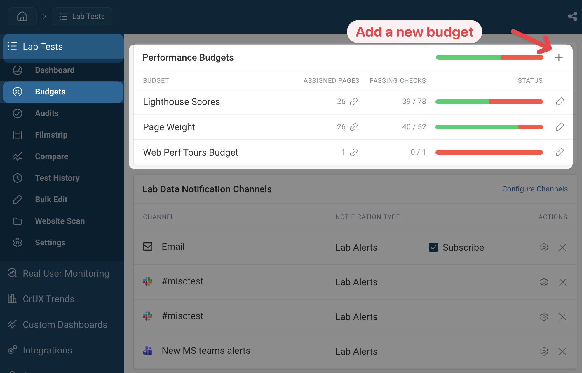 Lab data budgets dashboard