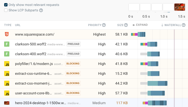 HTTP requests in a network request waterfall