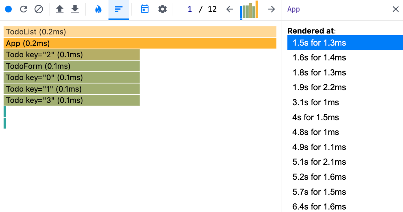 The TodoList component is taking long to render