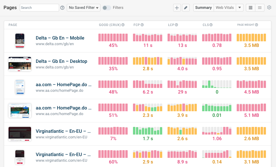 Website monitoring data