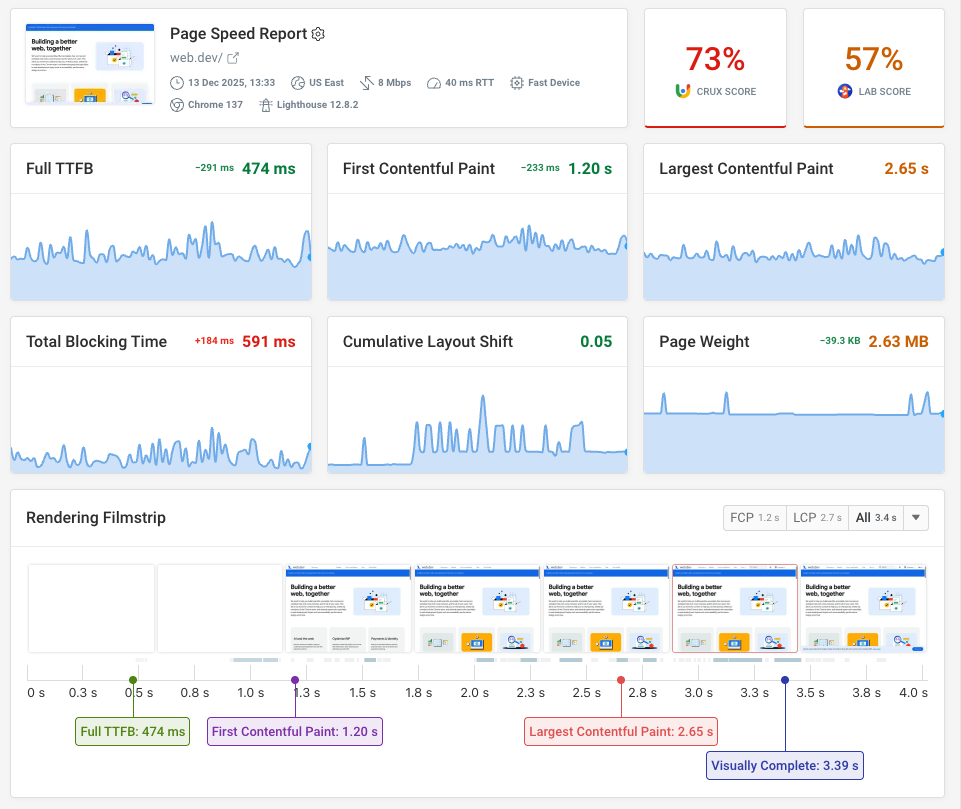 DebugBear synthetic monitoring dashboard