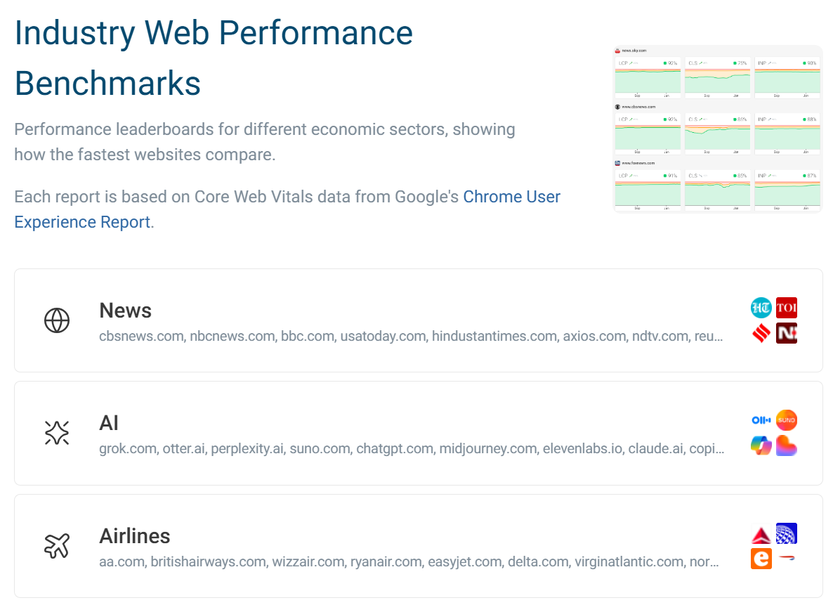 Benchmarks