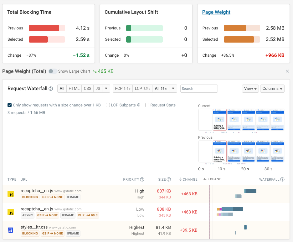 Page speed regression data