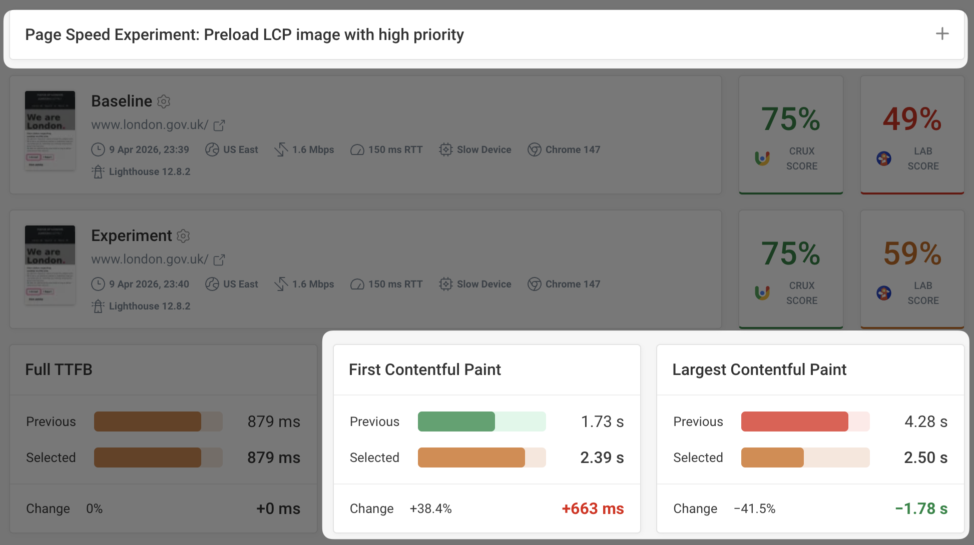 DebugBear page speed experiment result