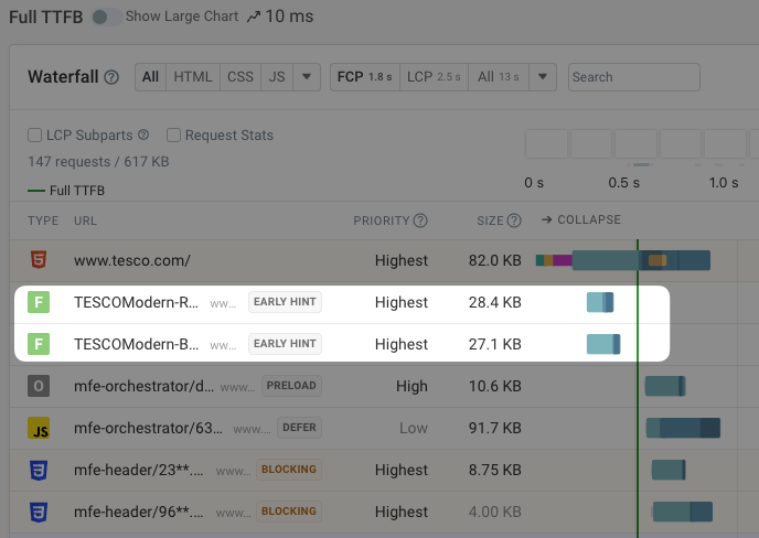 Request waterfall showing 103 Early Hints