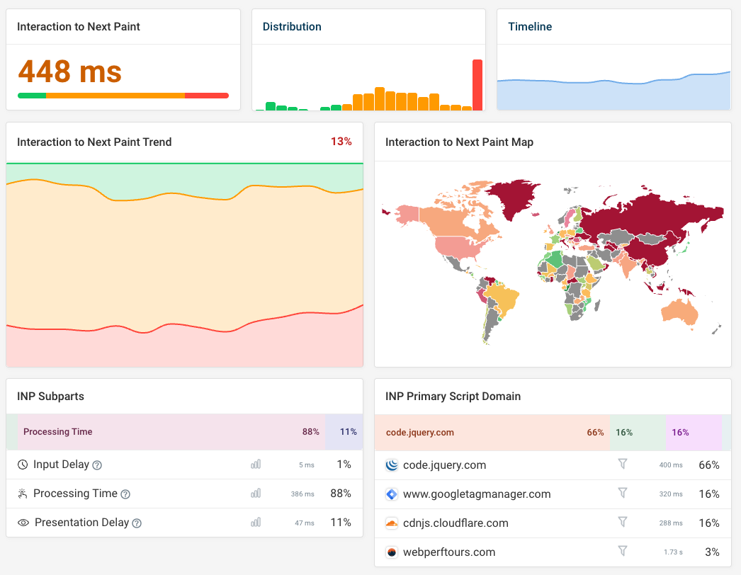 Real user website performance monitoring data